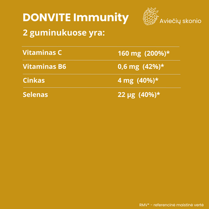 Immunity Gummies