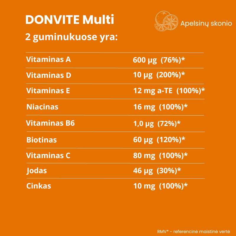 Multivitamin Guminukai