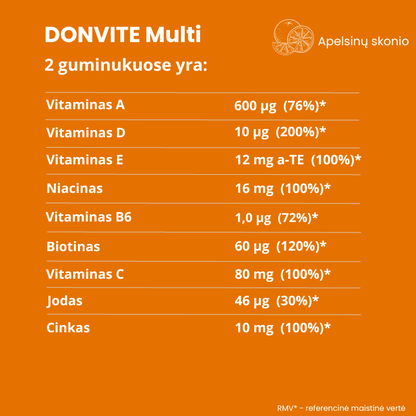 Multivitamin Gummies 